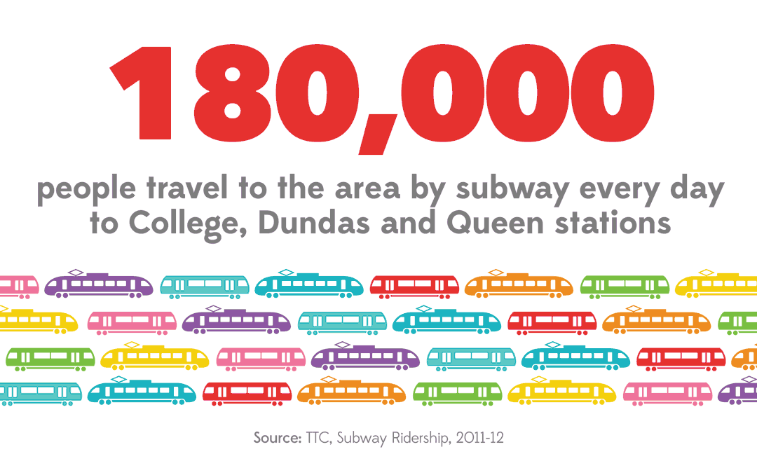 Downtown Yonge By Numbers